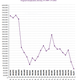 Image for article titled Good news for the NSA: There are 42% fewer new secrets for future Edward Snowdens to leak